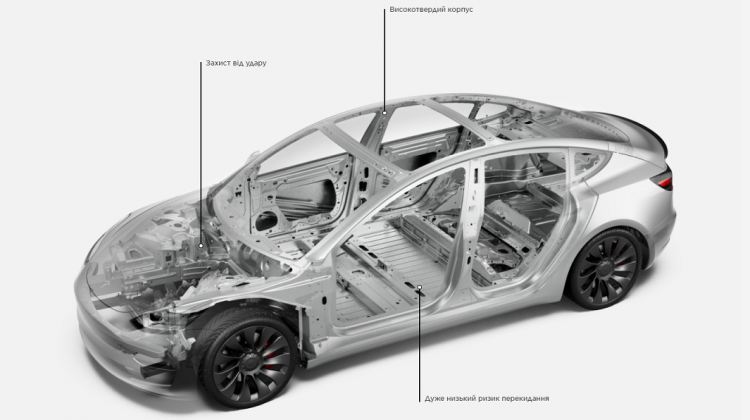 tesla-model-3-artenergomotor